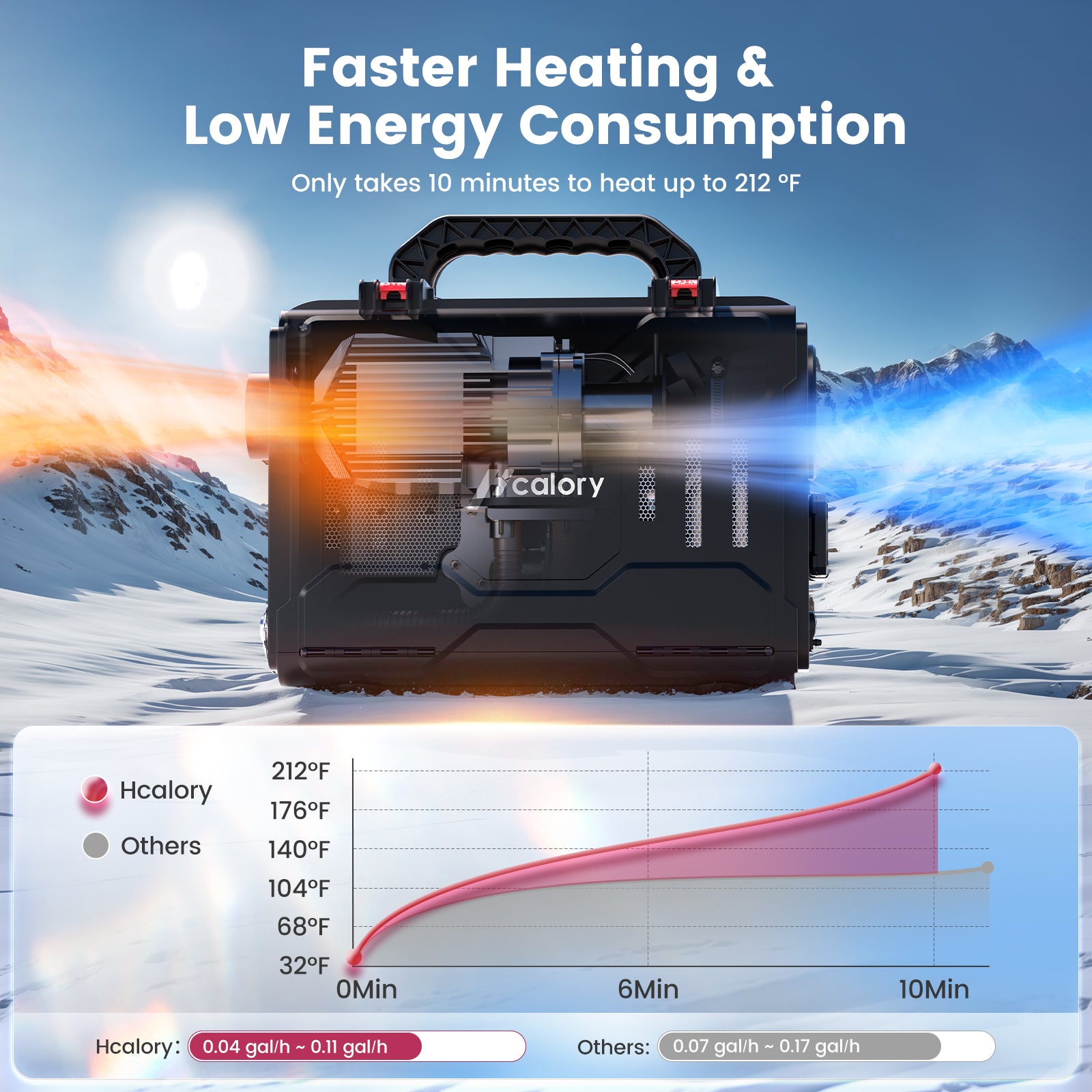 diesel-heater-toolbox-1-5-l-all-in-one-bluetooth-mode-faster-heating-low-energy-consumption