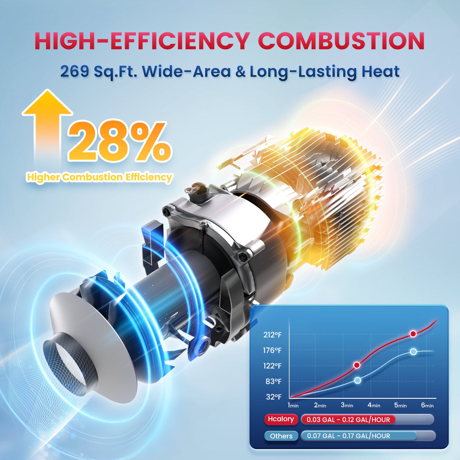 hbh1s-diesel-heater-handy-1s-8kw-12v-higher-fuel-efficient-high-efficiency-combustion-269-sqft