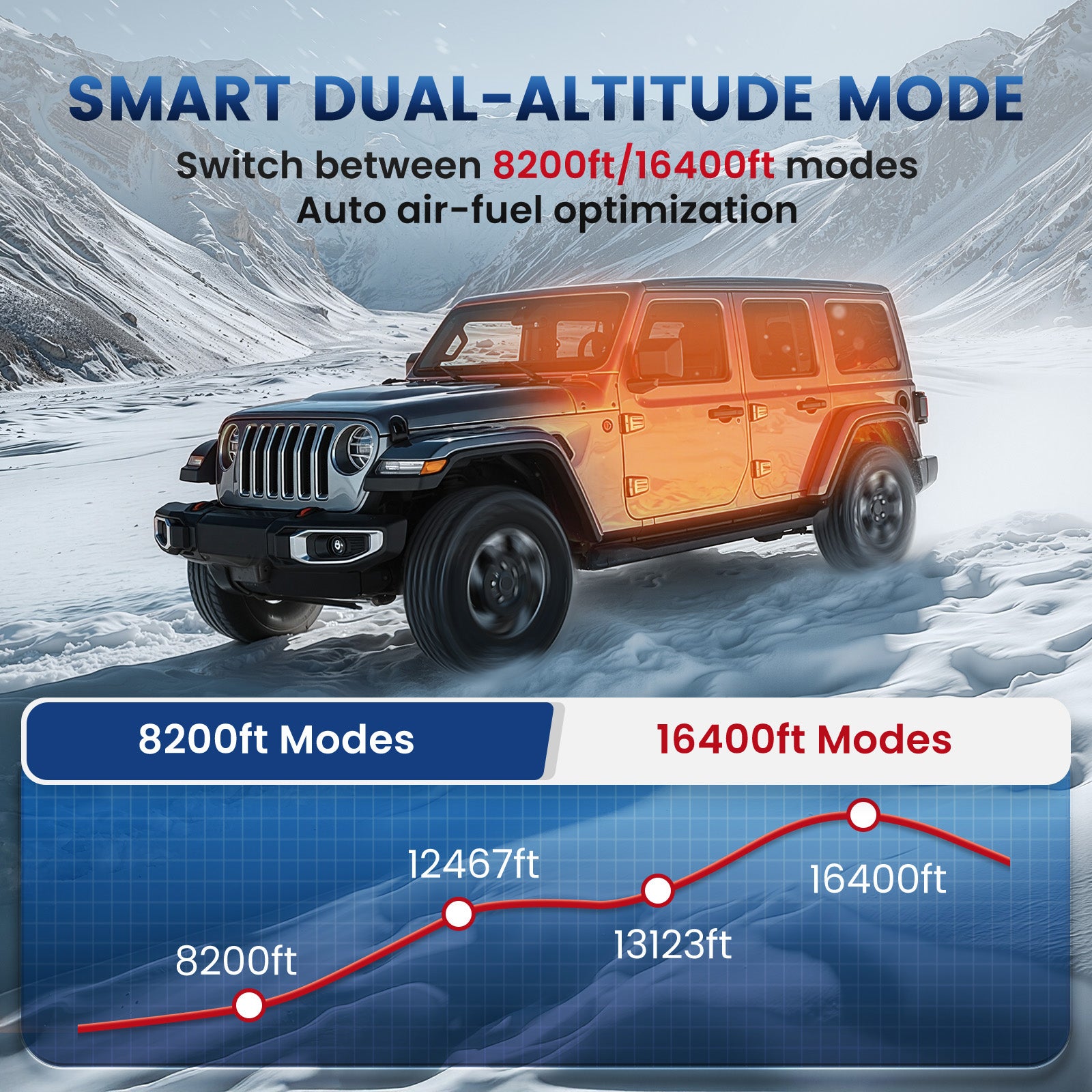 hbs2-diesel-heater-station-2-8kw-12v-energy-saving-foldable-handle-smart-dual-altitude-mode