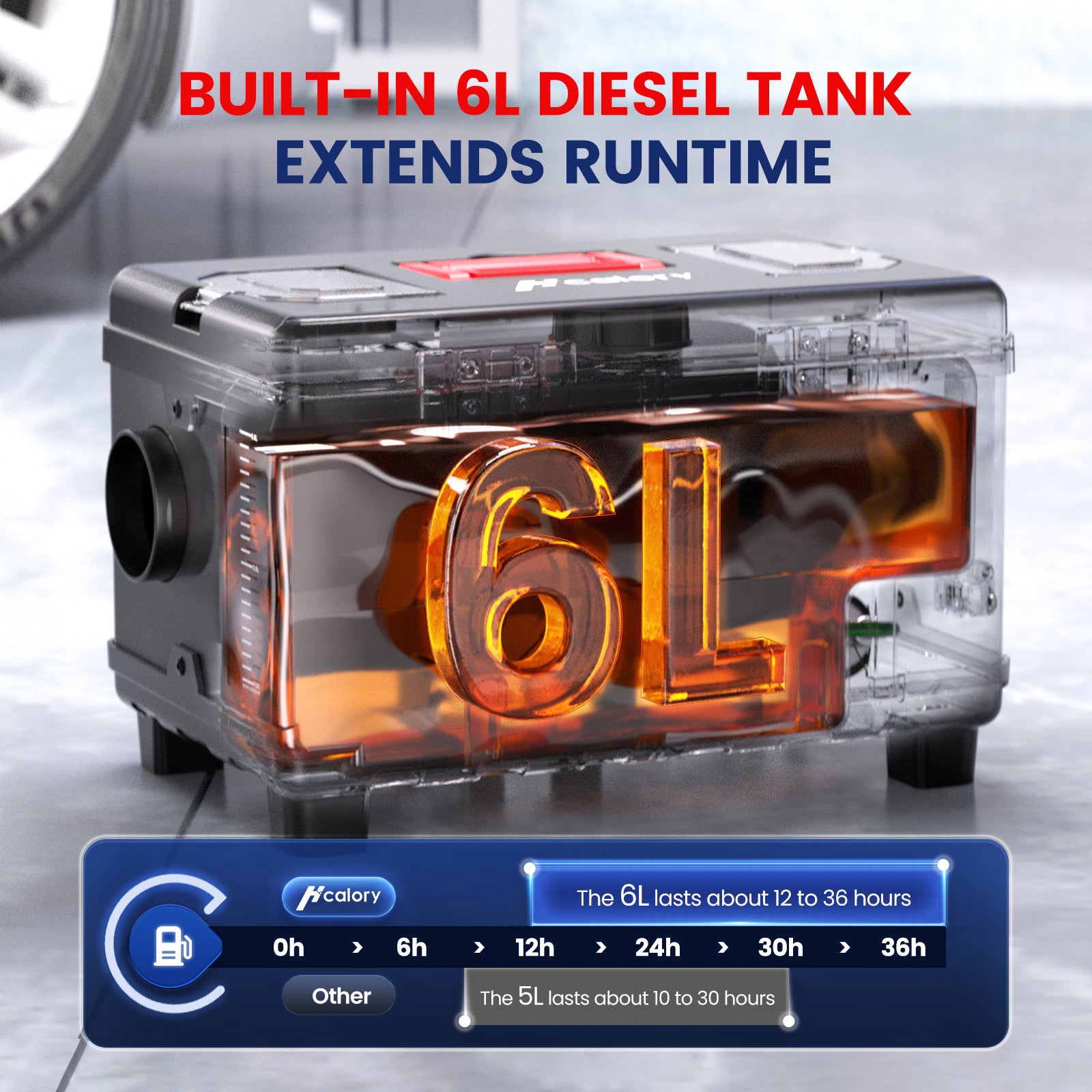 SS2 Diesel Heater Toolbox Compact-SE, 6L Plateau Mode