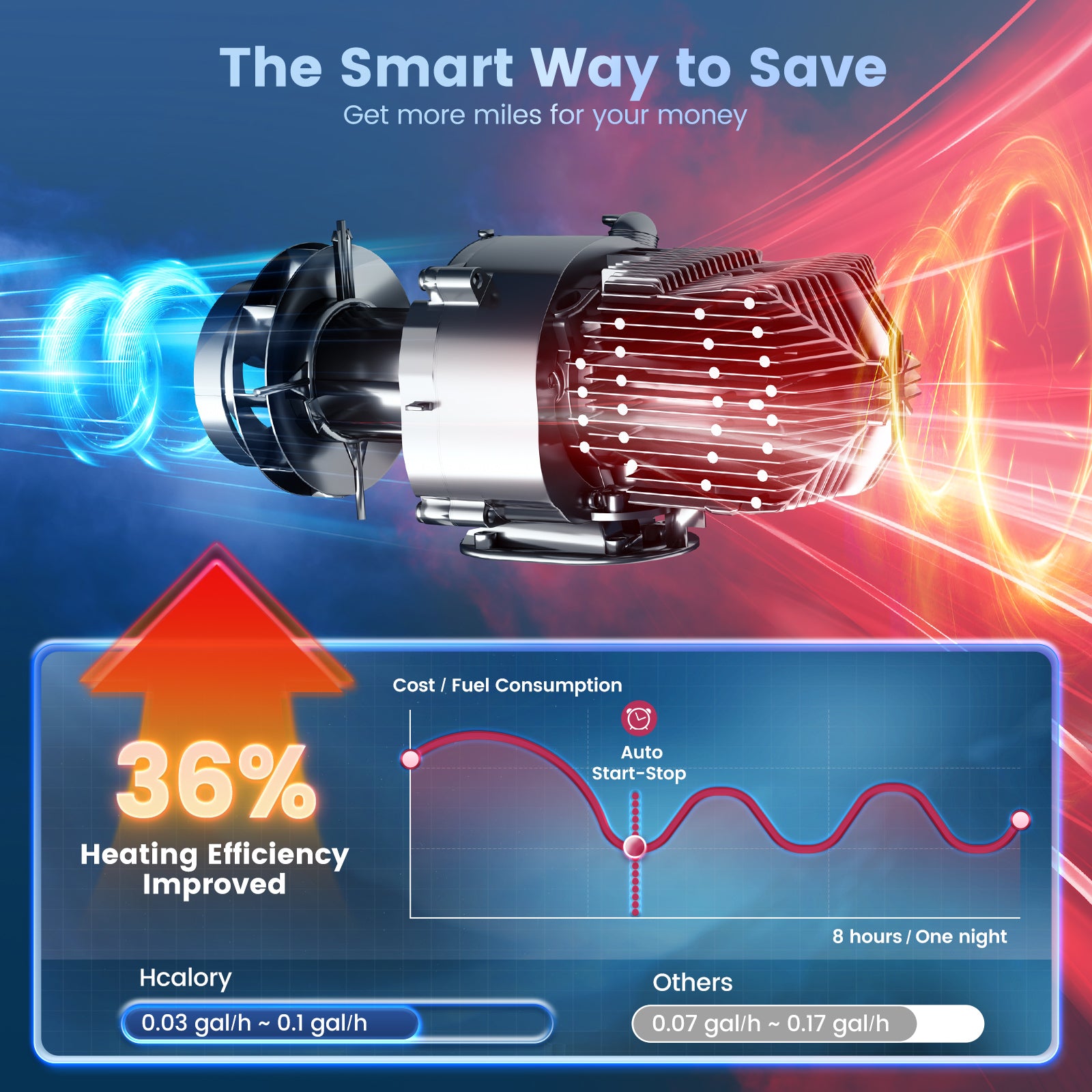 tb-max-diesel-heater-toolbox-max-7-5l-wireless-remote-all-in-one-36-heating-efficiency-improved