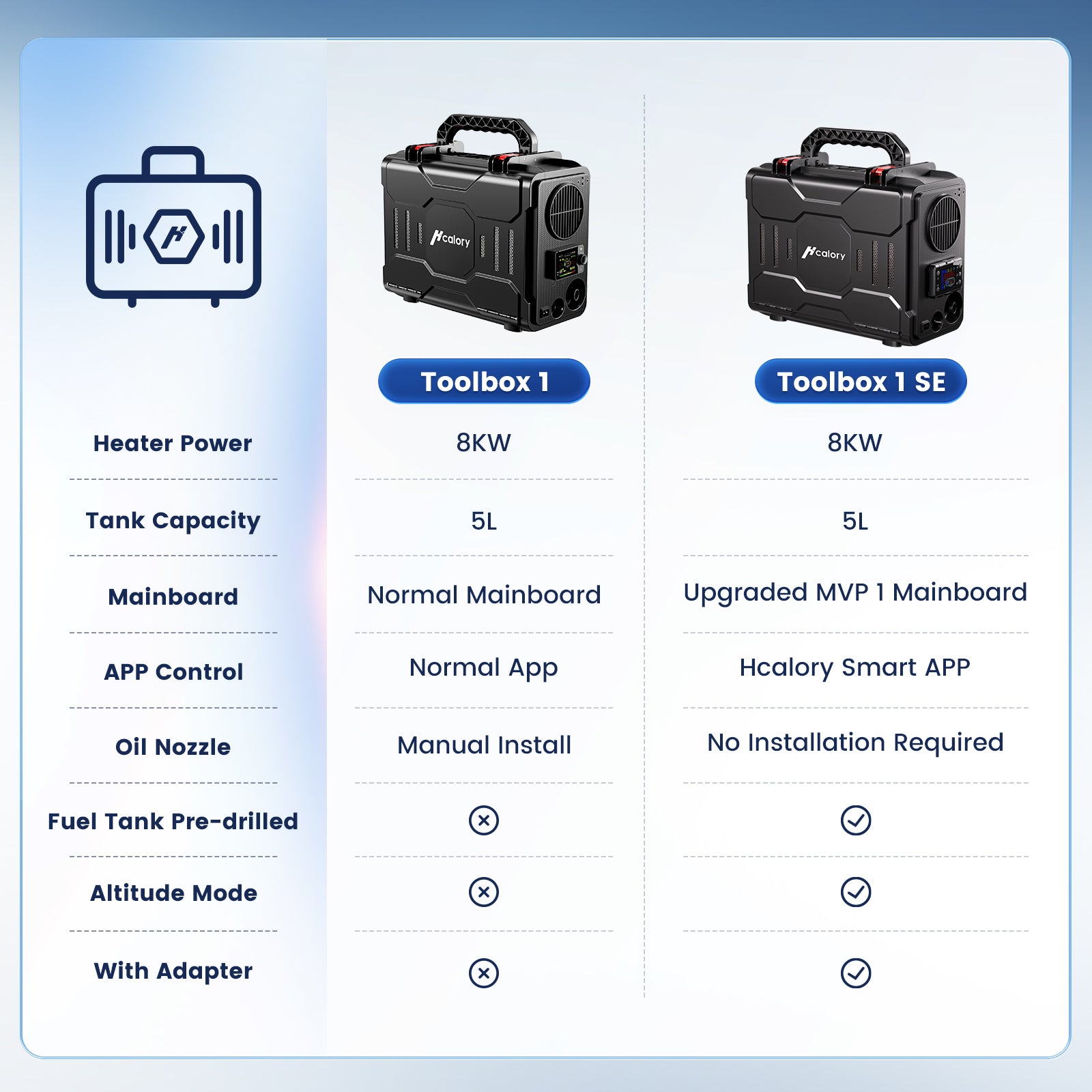 TB1-SE Diesel Heater Toolbox1, 5L All In One bluetooth Mode