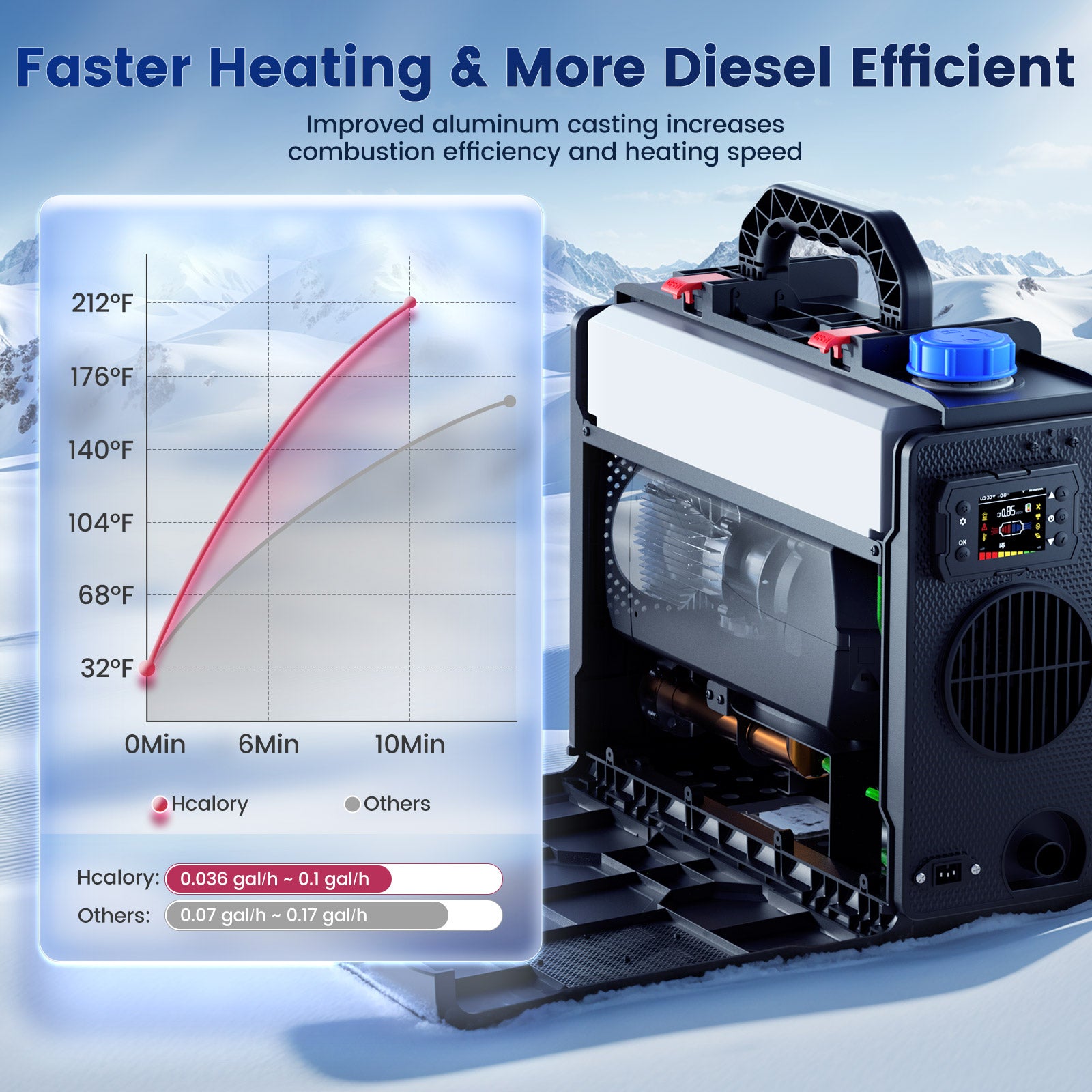 diesel-air-heater-6l-handheld-toolbox-faster-heating-more-diesel-efficient