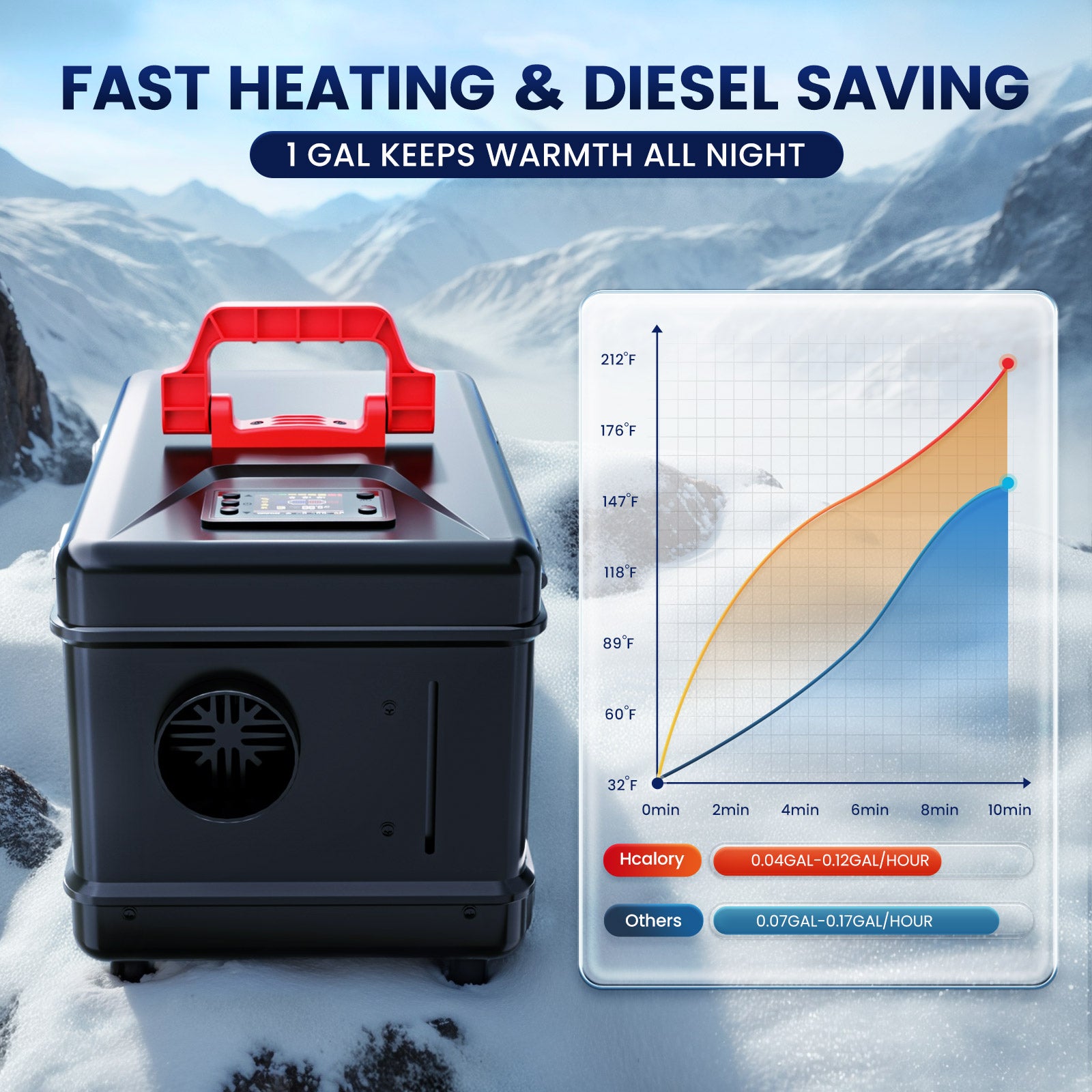 diesel-heater-toolbox-compact-2-5-l-all-in-one-plateau-mode-fast-heating-diesel-saving