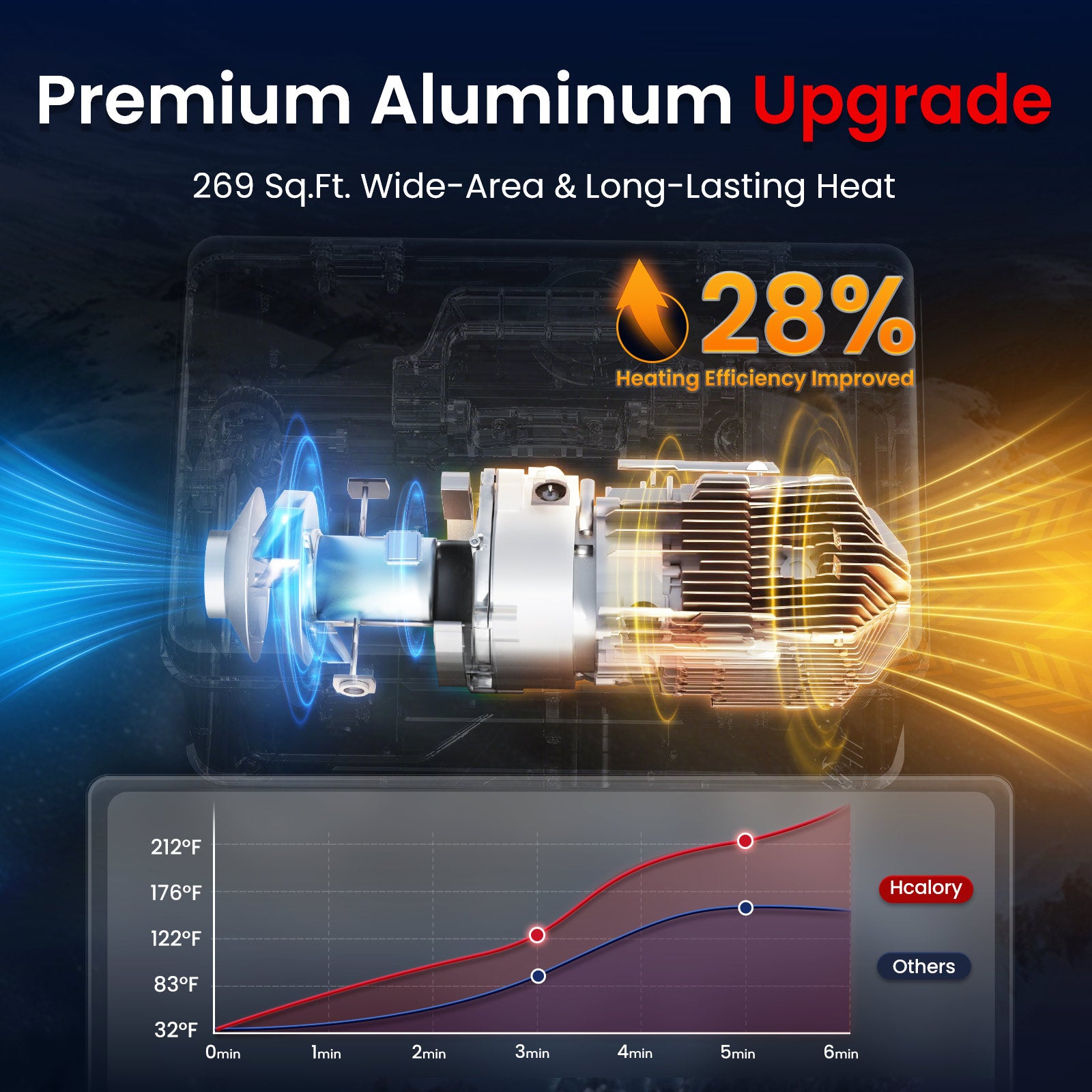 tc2s-diesel-heater-toolbox-compact-2s-upgraded-5l-all-in-one-bluetooth-269-sq-ft-wide-area-aluminum-upgrade