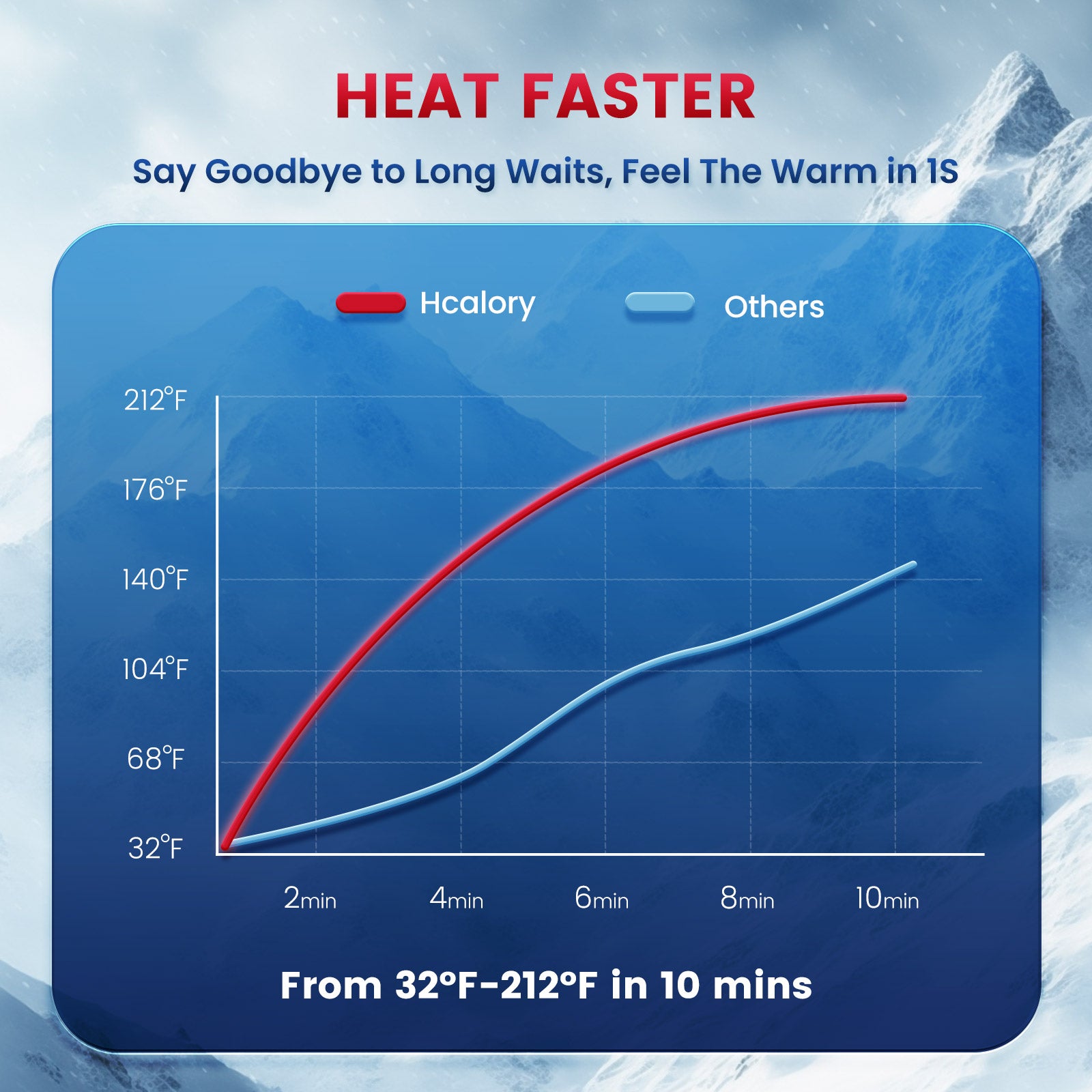 diesel-air-heater-heat-faster