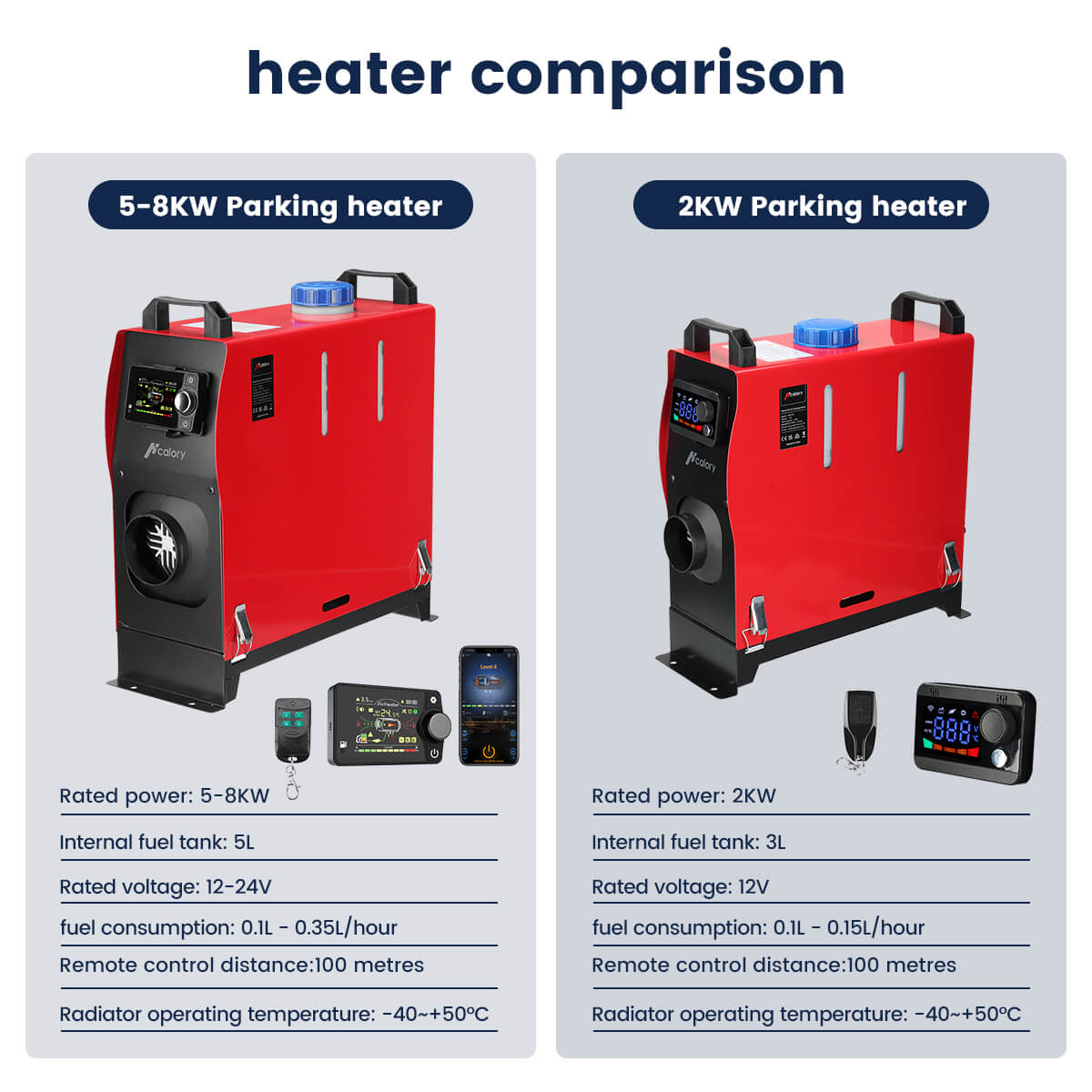 HC-A03-Diesel-Air-Heater-Universal-LCD-12V-24V-All-In-One-comparison