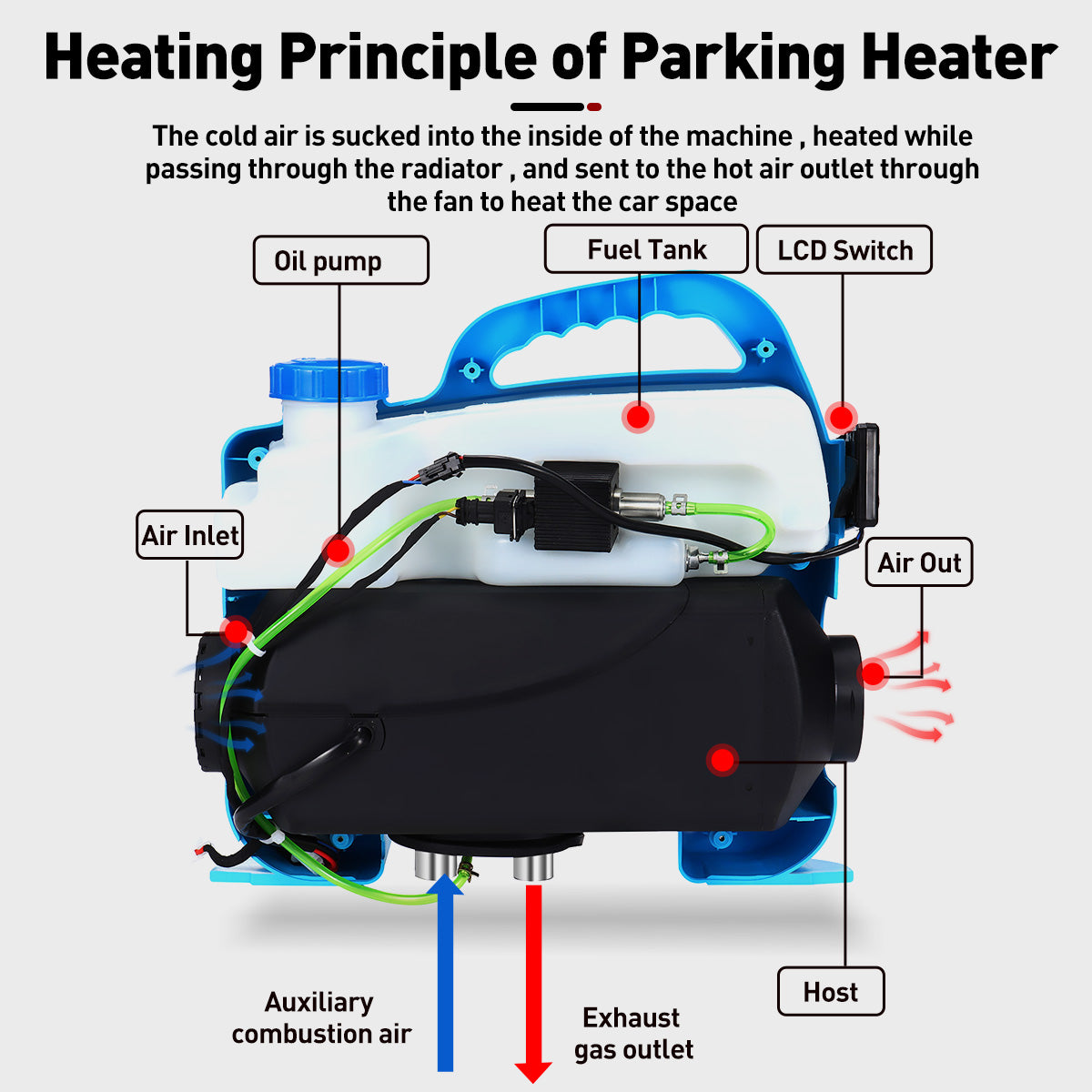 M53-Car-Heater-features